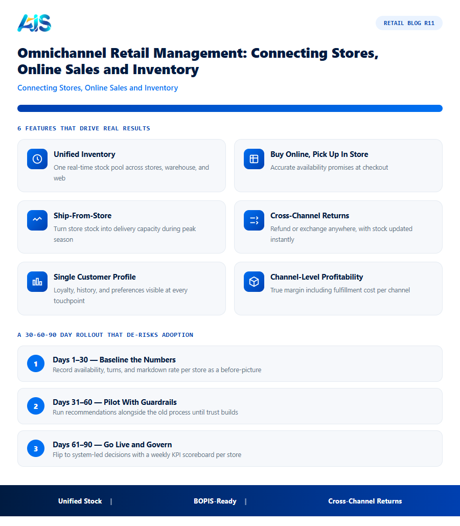 Retail R11 infographic — Omnichannel retail management software
