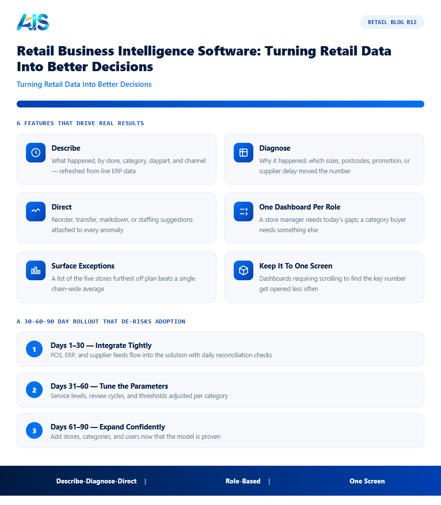 Retail R12 infographic — Retail business intelligence software