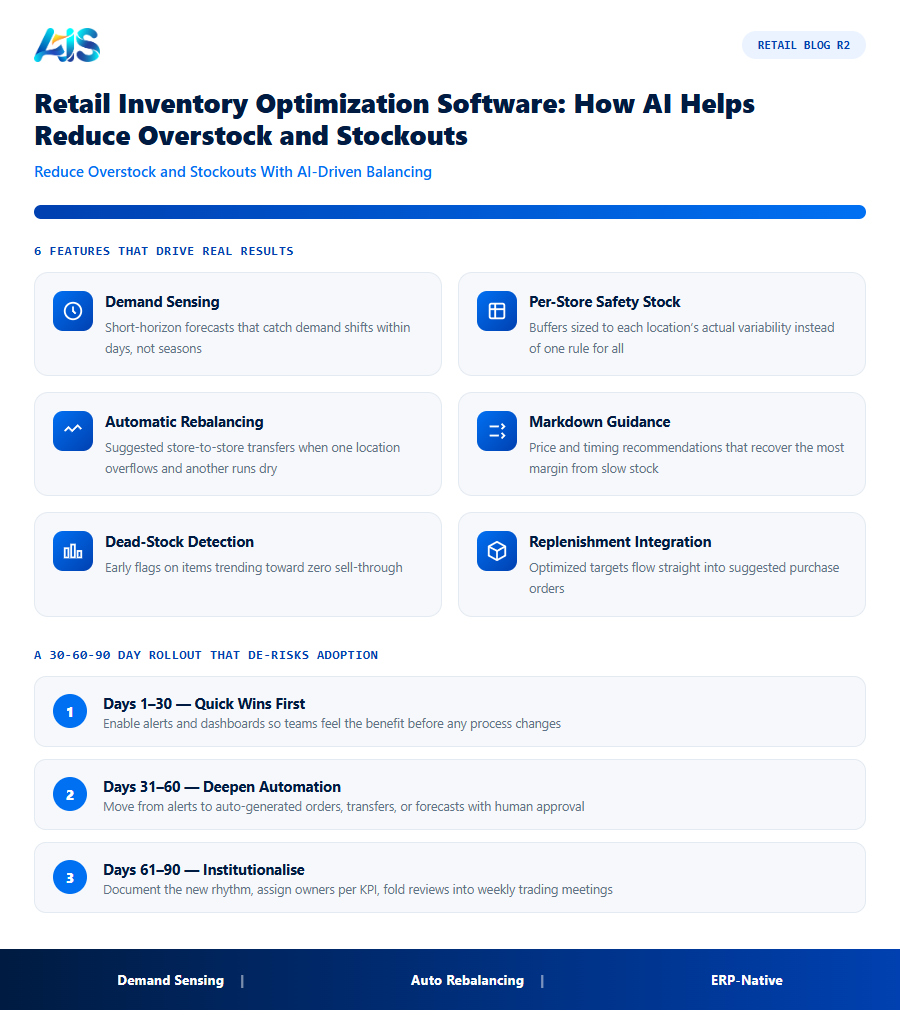 Retail R2 infographic — Retail inventory optimization software