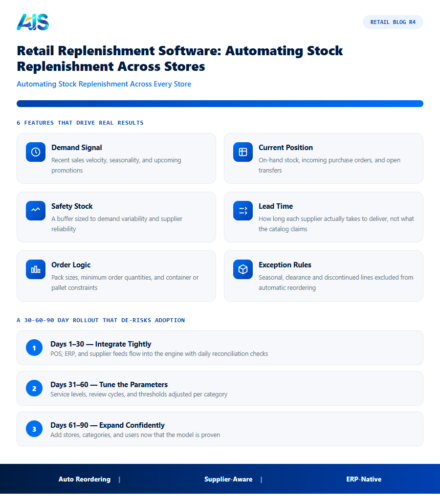 Retail R4 infographic — Retail replenishment software