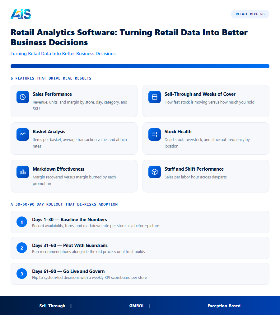 Retail R6 infographic — Retail analytics software