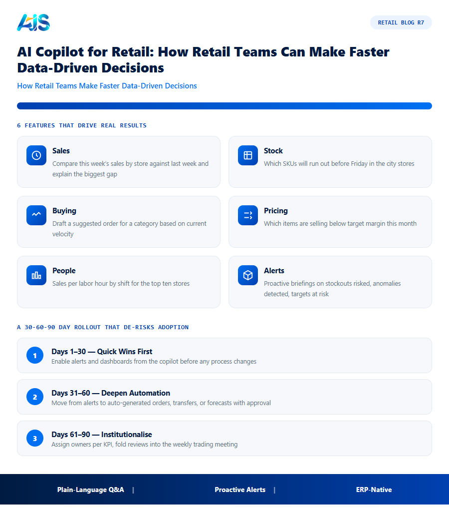 Retail R7 infographic — AI copilot for retail