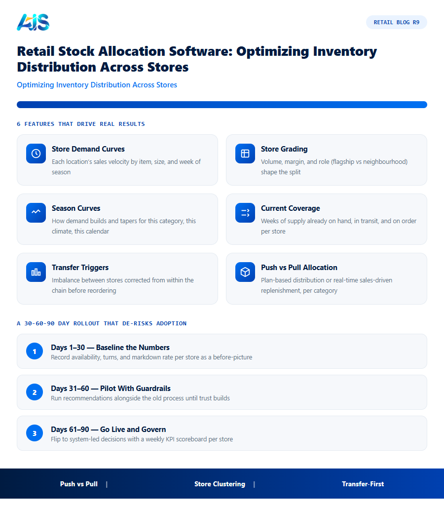 Retail R9 infographic — Retail stock allocation software